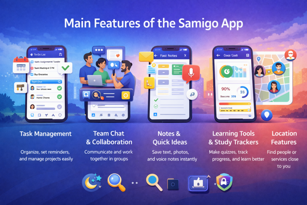 Main Features of the Samigo App